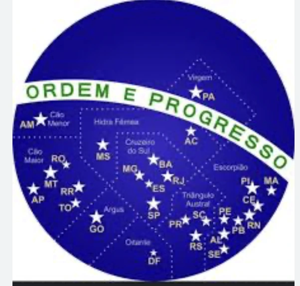The Brazilian flag, with stars representing states and the night sky of 1889.